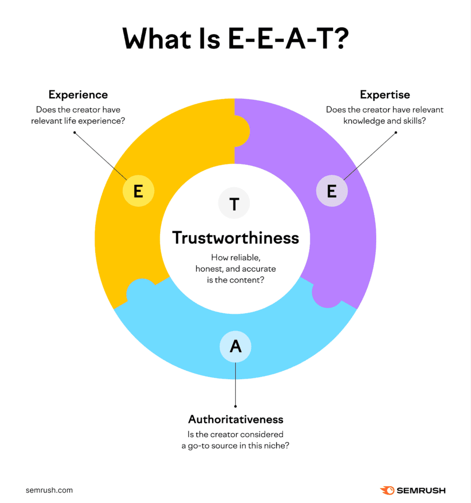 what is EEAT in SEO